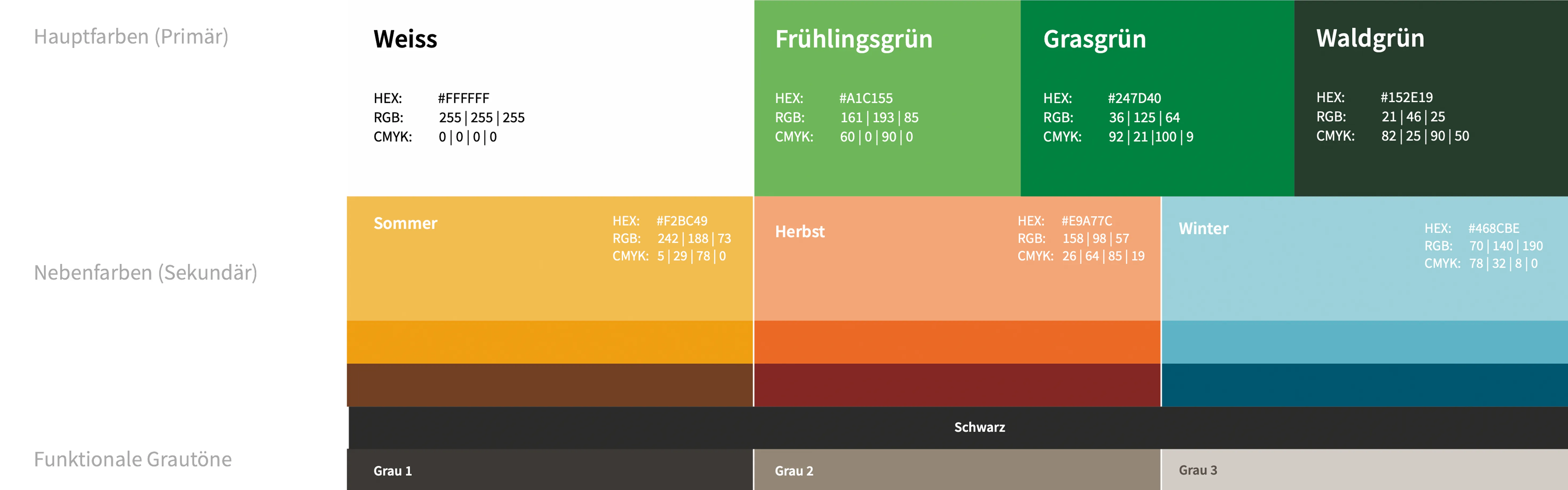 Waldkindergarten Allensbach © Studio Eminent