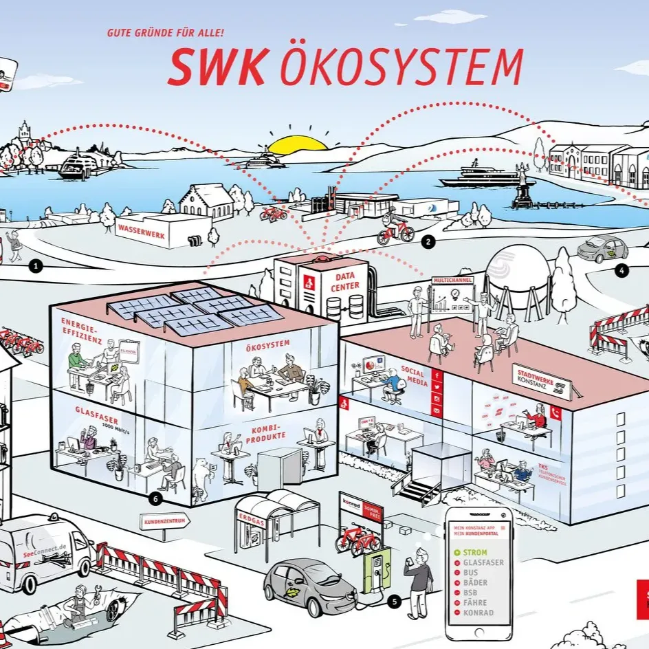Vision der Stadtwerke illustriert als Visionsbild x Studio Eminent